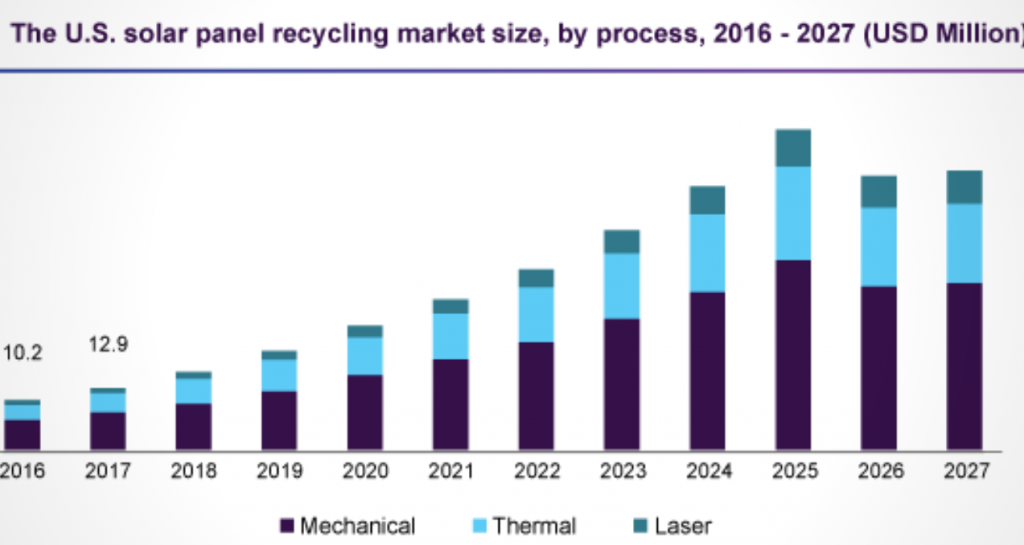 Solar-Panel-Recycling-Market-Size