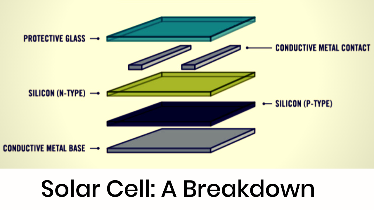 how do solar cells work