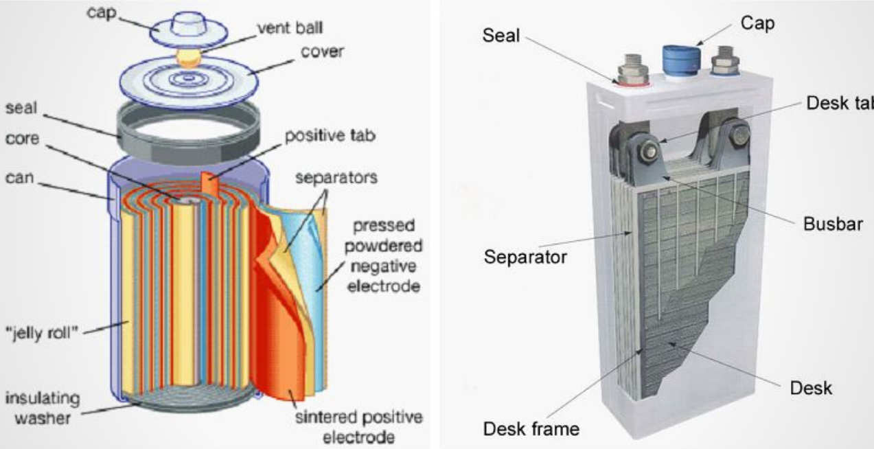 Energy Storage - What Is It & Is It The Holy Grail Of Solar