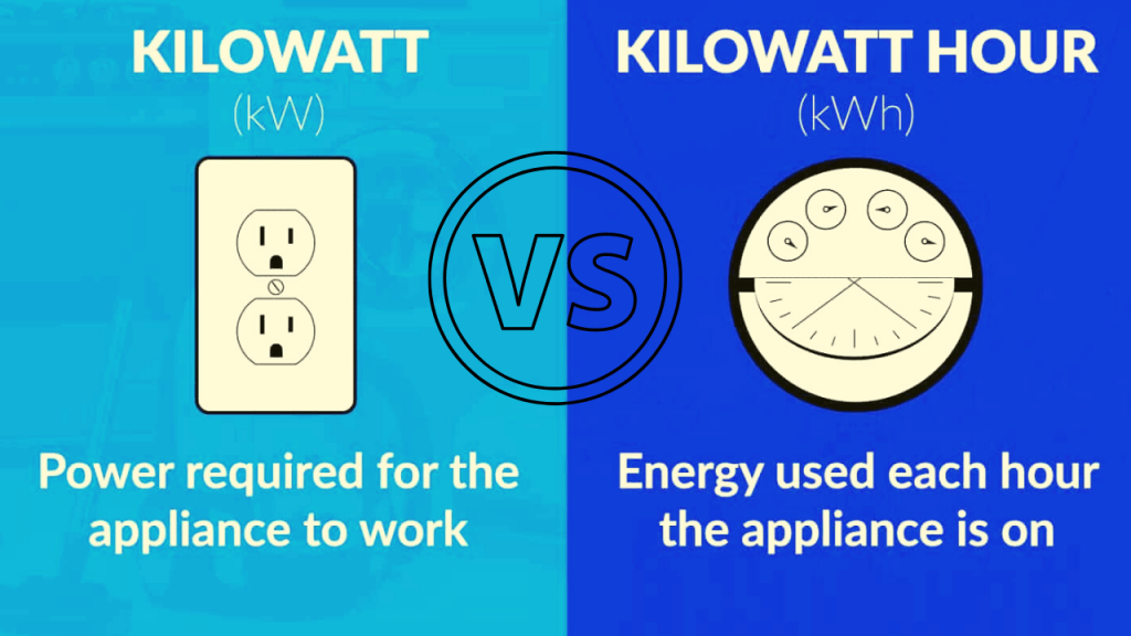 All About Kilowatts kW And Kilowatt Hours kWh A Primer