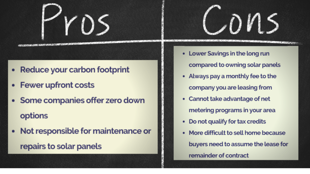 Solar-Leasing-Pros-and-cons