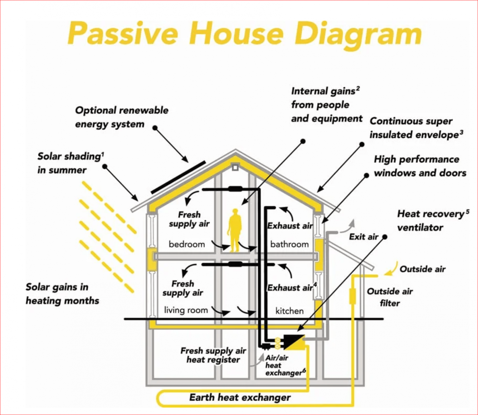 4-differences-between-passive-vs-active-solar-energy