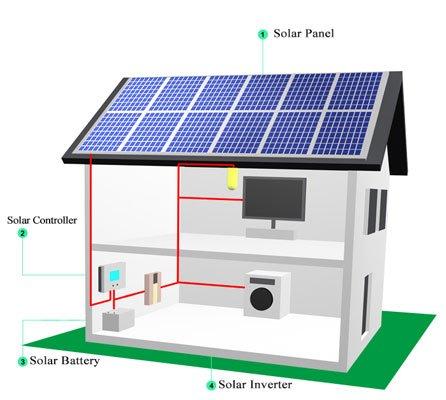 2 kW Solar Panel